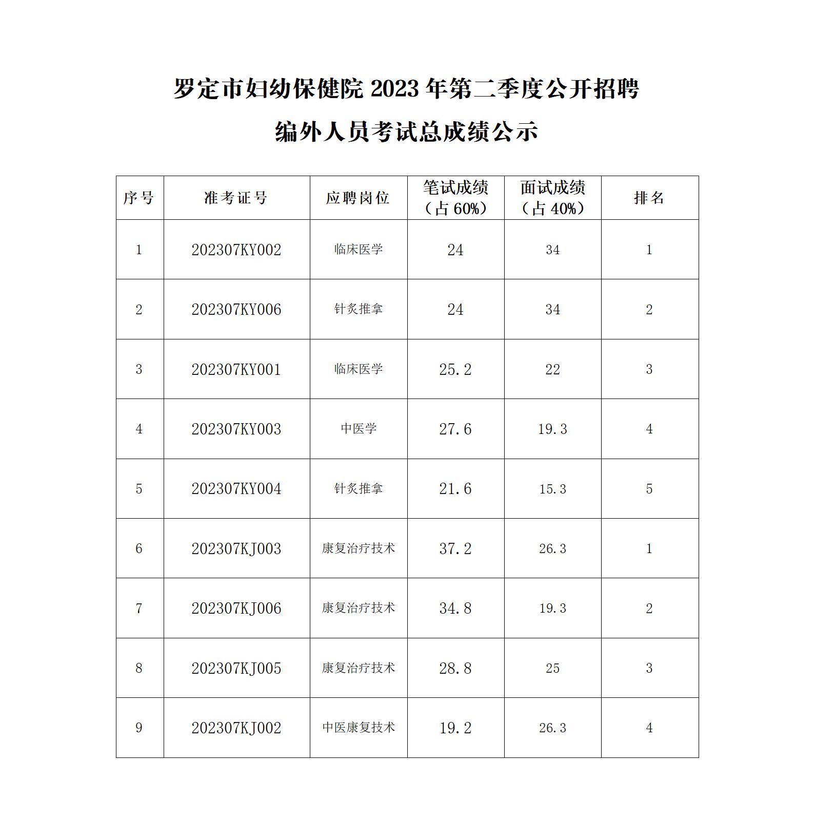 罗定市最新招聘，小巷独特风味等你来探索！