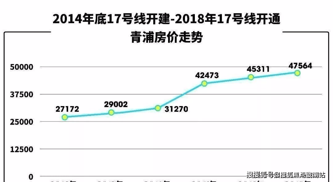 青浦房价最新动态及未来趋势解读