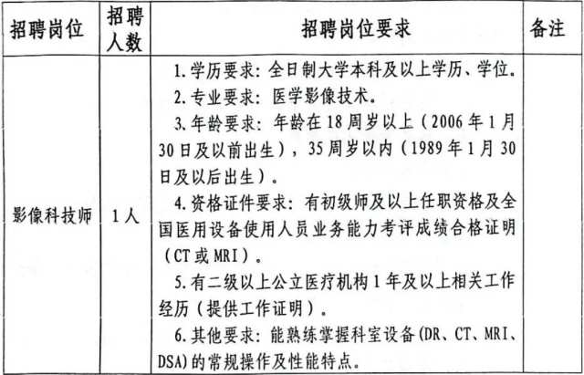 医学影像技师招聘最新论述与动态分析