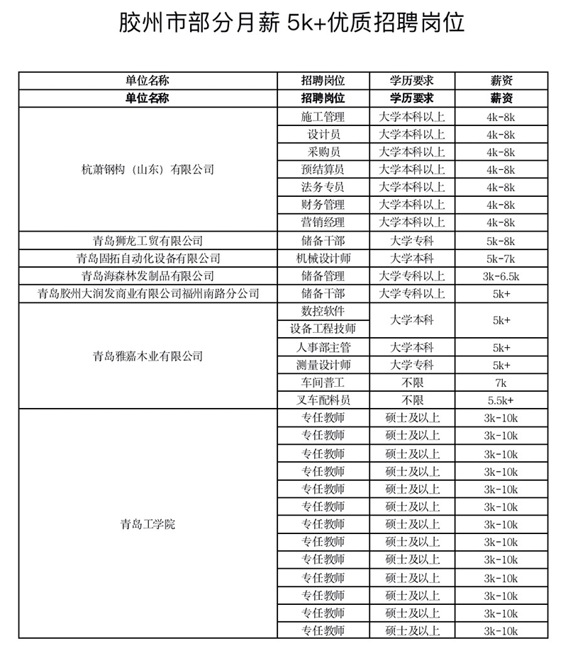胶州导购最新招聘信息，城市繁华中的职业小确幸