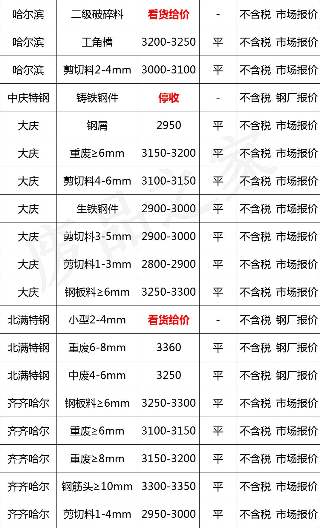废钢铁价格最新行情动态，市场走势分析