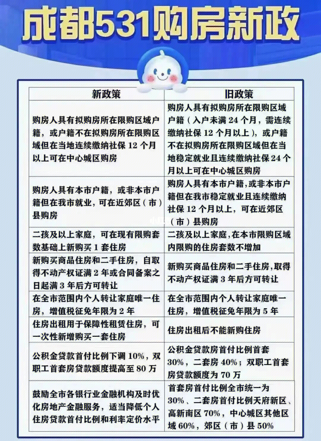 成都购房新政全面解读，洞悉最新政策，把握购房良机